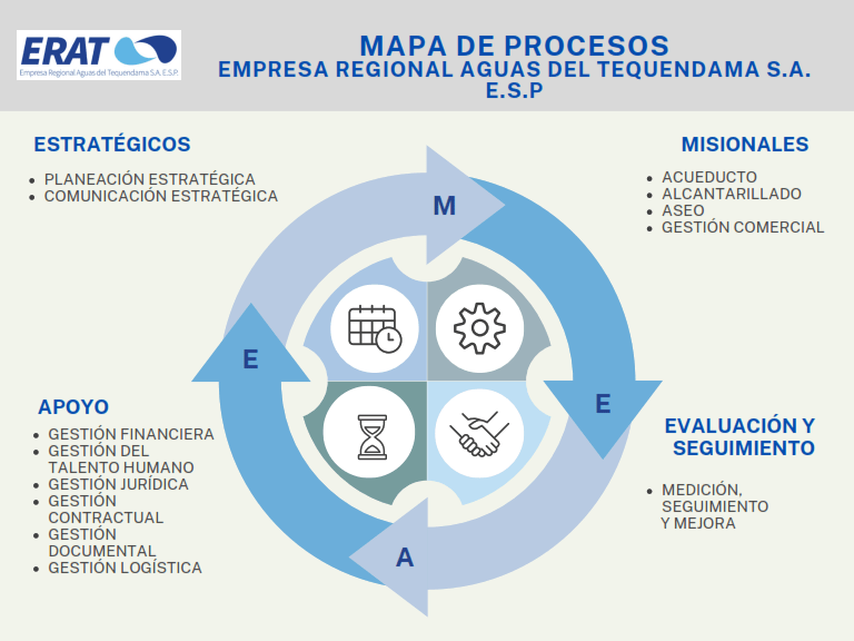 Mapa de Procesos 2025
